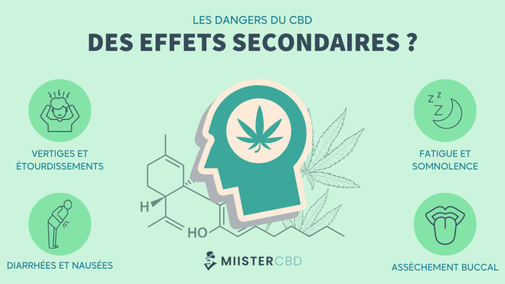 Les dangers du CBD expliqués par MiisterCBD.com